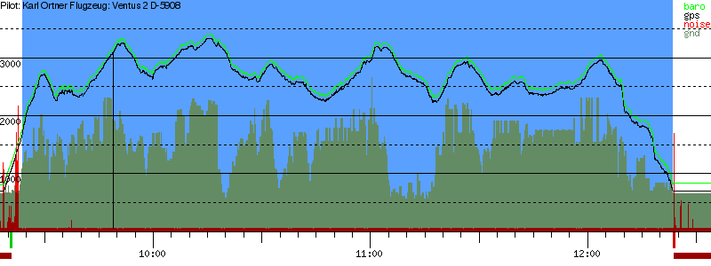 Barometer